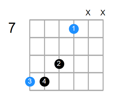 D6sus4 Chord